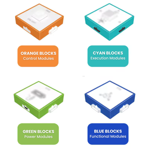 Click'n'Create ElectroBlocks Duplo-Compatible Electronic Kits for Kids Component Colors