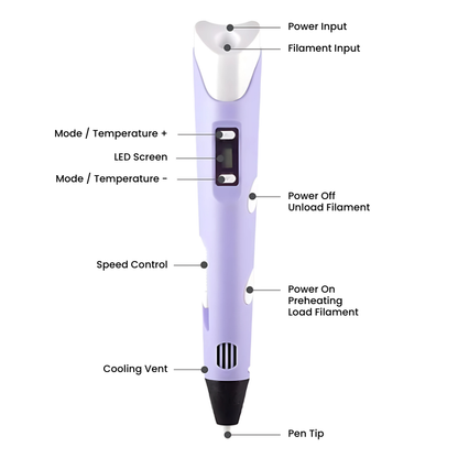 Diagram of a 3D printing pen with labeled parts on a white background